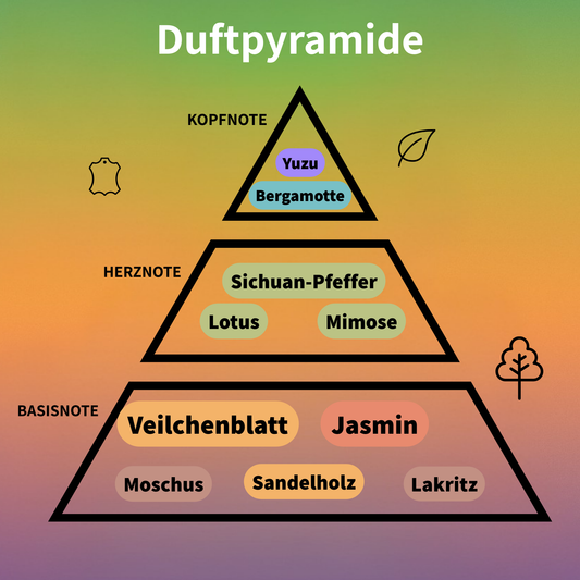 Yuzu Eau de Parfum 100 ml #2