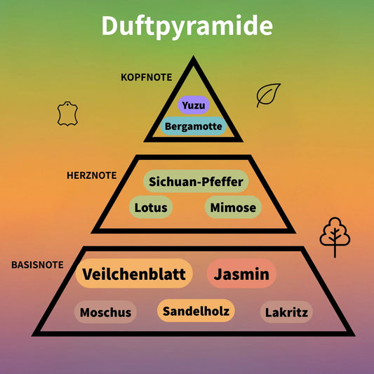 Yuzu Eau de Parfum 100 ml #2