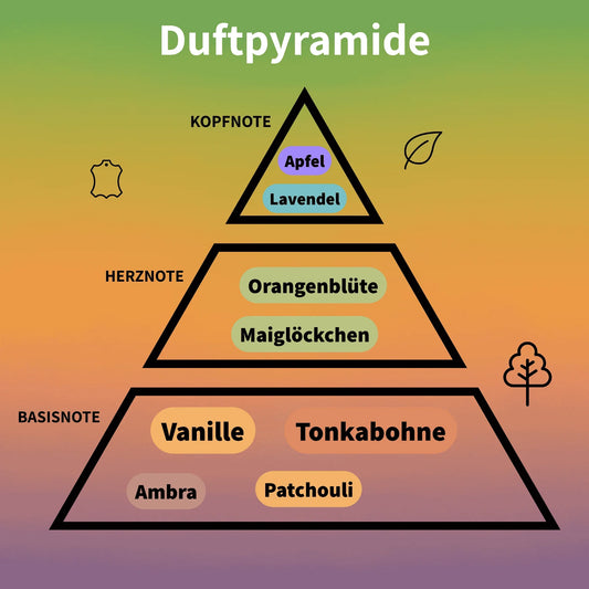 9PM Eau de Parfum 100 ml #2