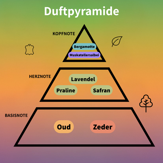 Detour Eco Eau de Parfum 100 ml #2