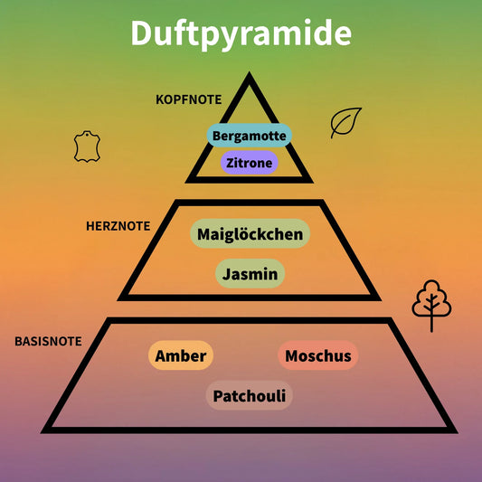 L’Aventure Intense Eau de Parfum 100 ml #2