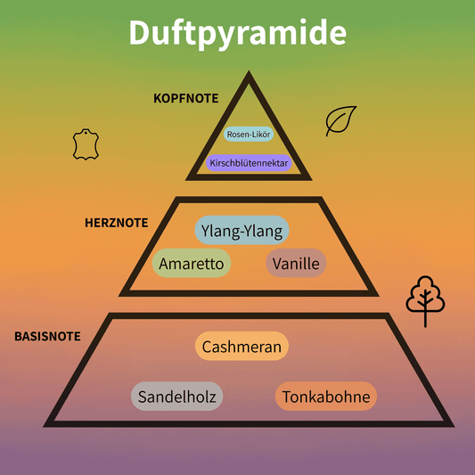 Blossom Love Eau de Parfum 100 ml #2