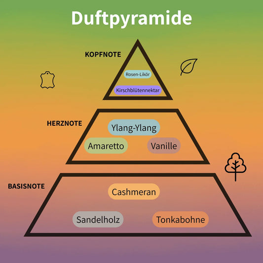 Blossom Love Eau de Parfum 100 ml #2