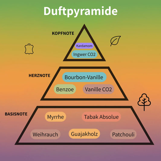 Boundless Eau de Parfum 100 ml #2