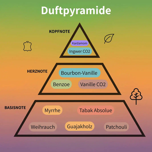 Boundless Eau de Parfum 100 ml #2