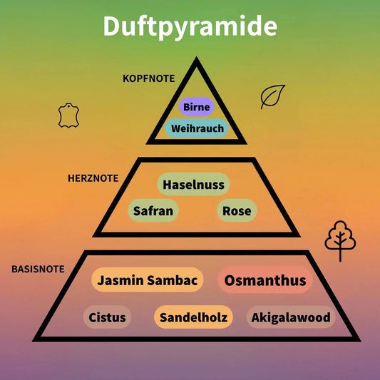 Guidance Eau de Parfum 100 ml #2