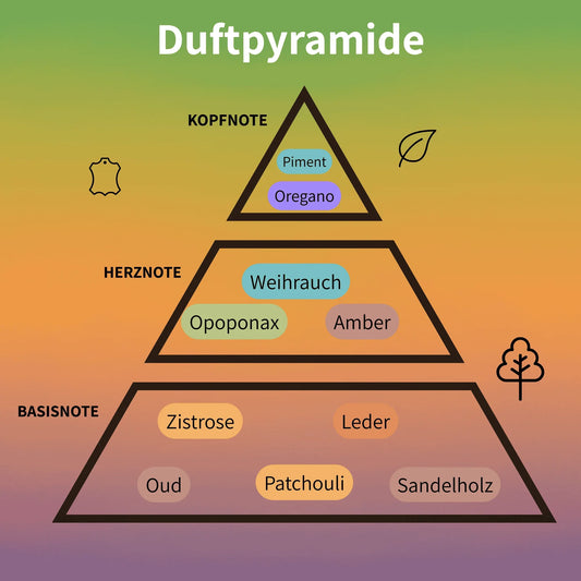 Interlude Man Eau de Parfum 100 ml #2