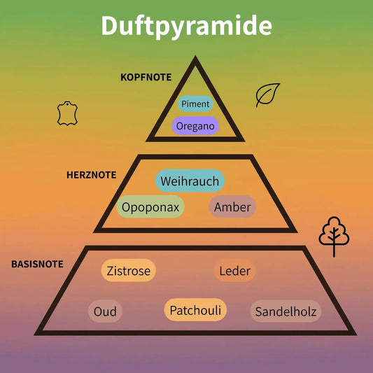 Interlude Man Eau de Parfum 100 ml #2