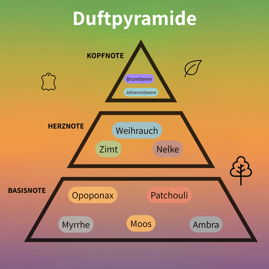 Jubilation 40 Man Extrait de Parfum 100 ml #2