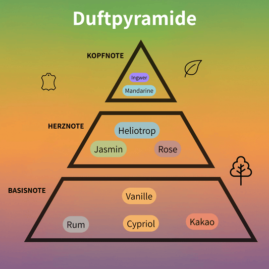 Love Delight Eau de Parfum 100 ml #2