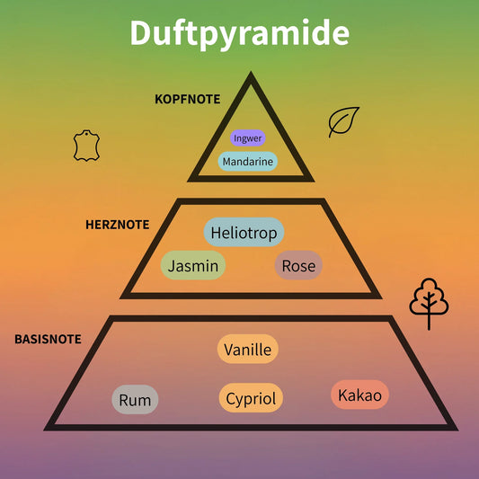 Love Delight Eau de Parfum 100 ml #2