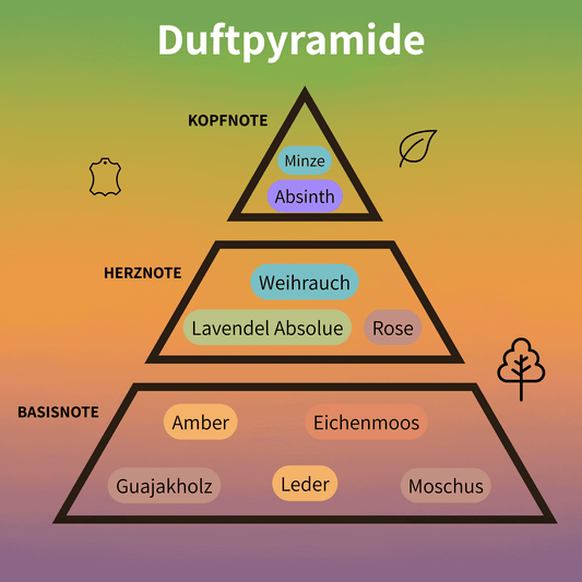 Memoir Man Eau de Parfum 100 ml #2