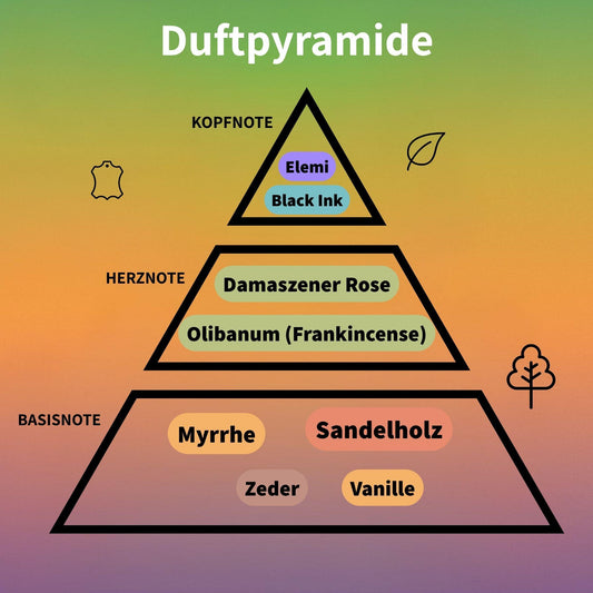 Opus XII Rose Incense Eau de Parfum 100 ml #2