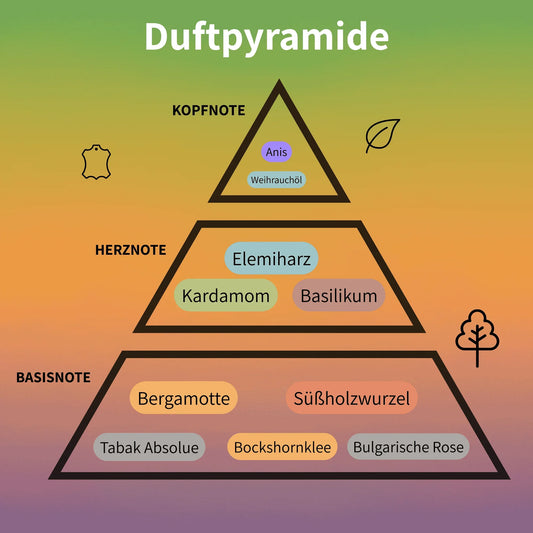 Opus XIV Royal Tobacco Eau de Parfum 100 ml #2