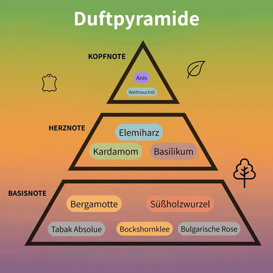 Opus XIV Royal Tobacco Eau de Parfum 100 ml #2