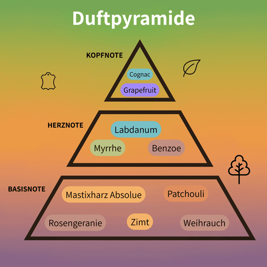 Overture Man Eau de Parfum 100 ml #2