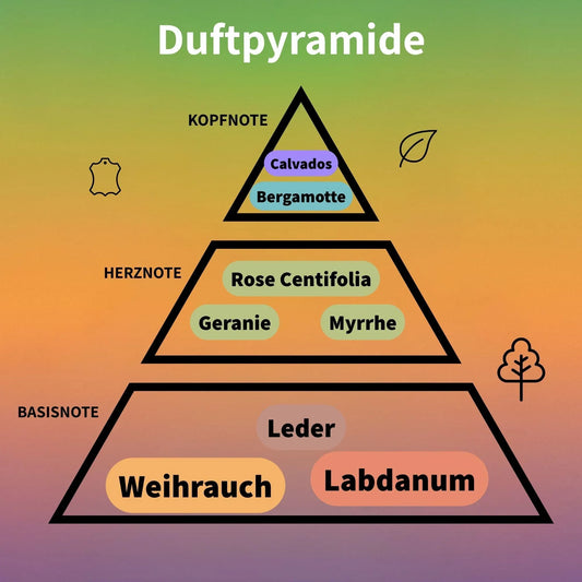 Overture Woman Eau de Parfum 100 ml #2