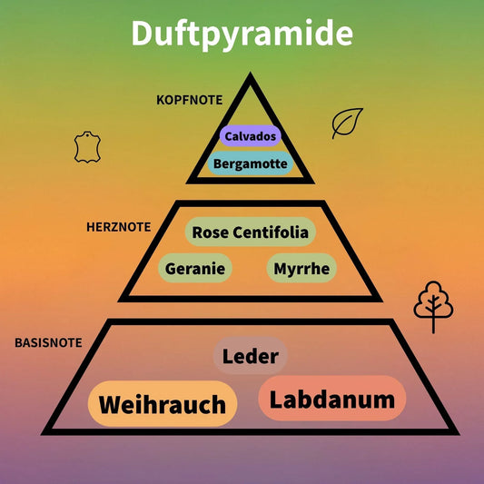 Overture Woman Eau de Parfum 100 ml #2