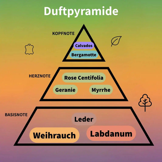 Overture Woman Eau de Parfum 100 ml #2