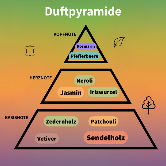 Reflection Man Eau de Parfum 100 ml #2