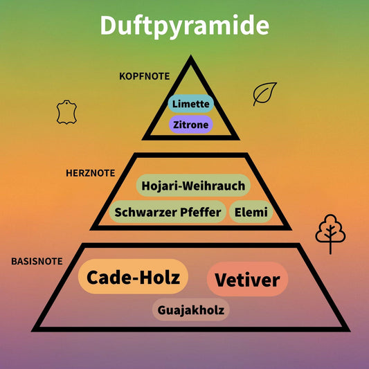 Search Eau de Parfum 100 ml #2