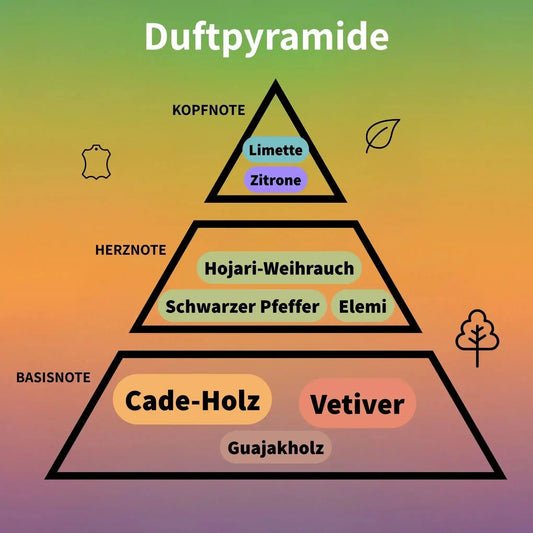 Search Eau de Parfum 100 ml #2