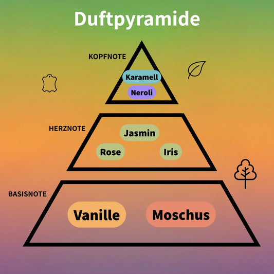 Asabi No. 3 Eau de Parfum Intense Unisex 100 ml