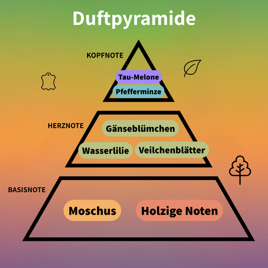 Rain Eau de Parfum 60 ml #2