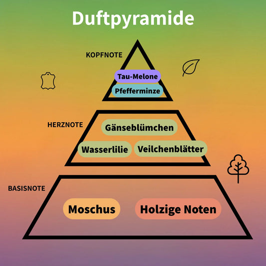 Rain Eau de Parfum 60 ml #2