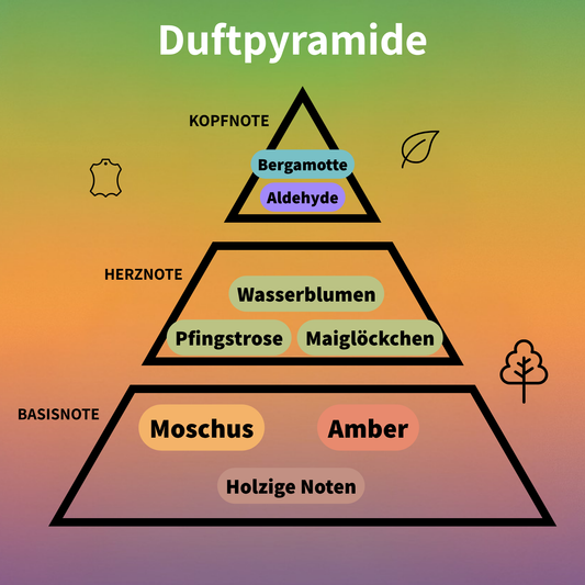 Warm Cotton Eau de Parfum 100 ml