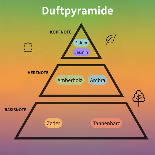 Barakkat Rouge 540 Eau de Parfum 50 ml #2