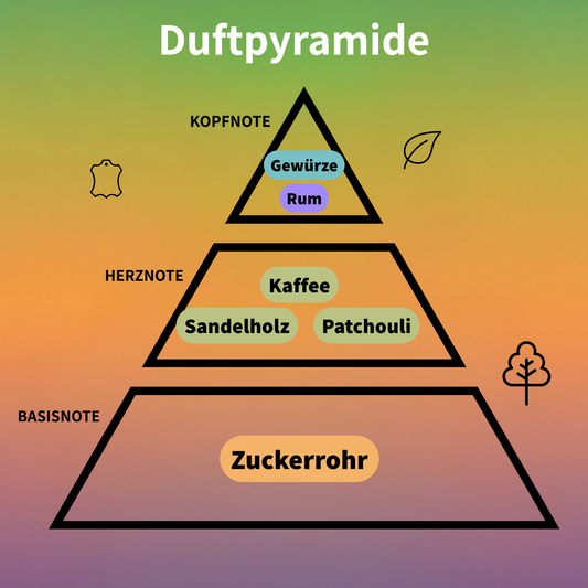 Spectre Wraith Eau de Parfum 100 ml #2