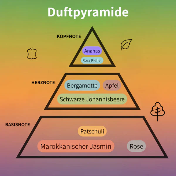 Bestseller Bundle + 50ml Gratis #7