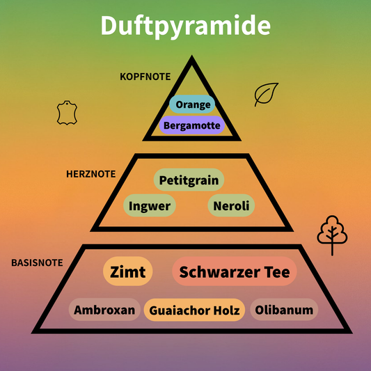 Essence De Blanc Eau de Parfum 100 ml #2