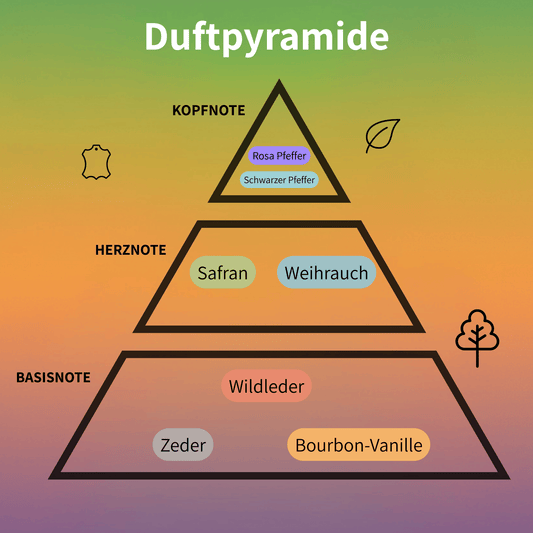 Fierte Eau de Parfum 80 ml #2