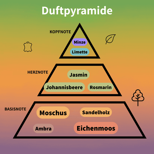 Platine Blanc Aromatix X Eau de Parfum 100 ml #2