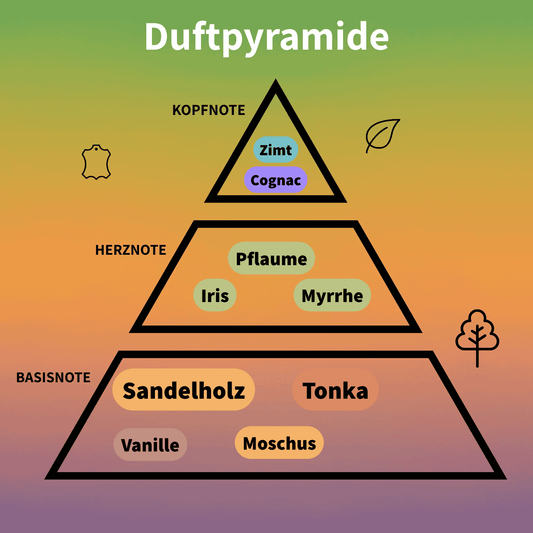 Royal Blend Extrait de Parfum 100 ml #2