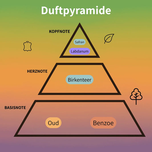 Spectre Eau de Parfum 80 ml Duftpyramide