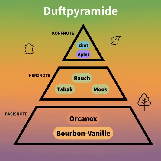 Veneno Eau de Parfum 100 ml #2