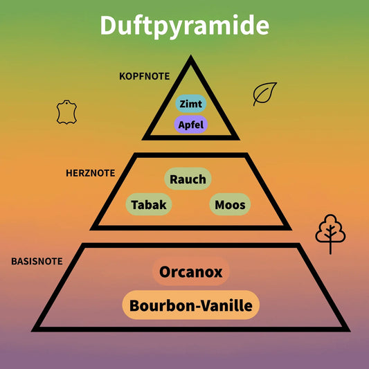 Veneno Eau de Parfum 100 ml #2