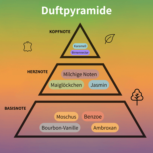 Venus de Milo Eau de Parfum 100 ml #2