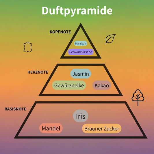 Duchessa Eau de Parfum 100 ml #2