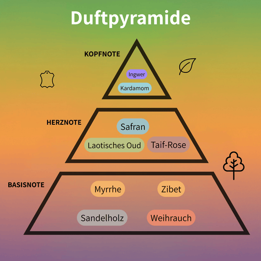 Florian Eau de Parfum 100 ml #2