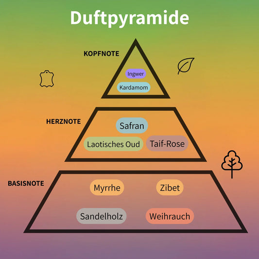 Florian Eau de Parfum 100 ml #2