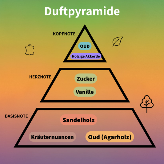 Ameer Al Oudh Intense Oud Eau de Parfum 100 ml #2