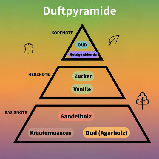 Ameer Al Oudh Intense Oud Eau de Parfum 100 ml #2