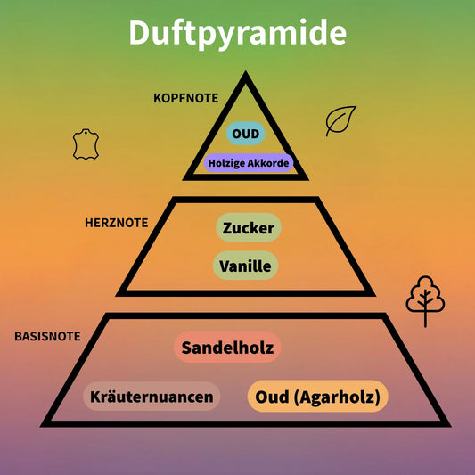 Ameer Al Oudh Intense Oud Eau de Parfum 100 ml #2