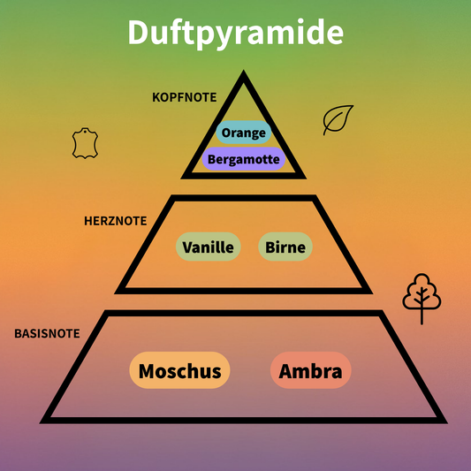 Ana Abiyedh Eau de Parfum 100 ml #3