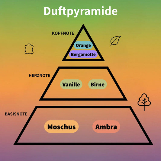 Ana Abiyedh Eau de Parfum 100 ml #3