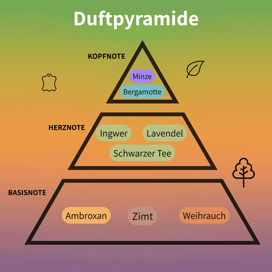 Art of Arabia I Eau de Parfum 100 ml #2